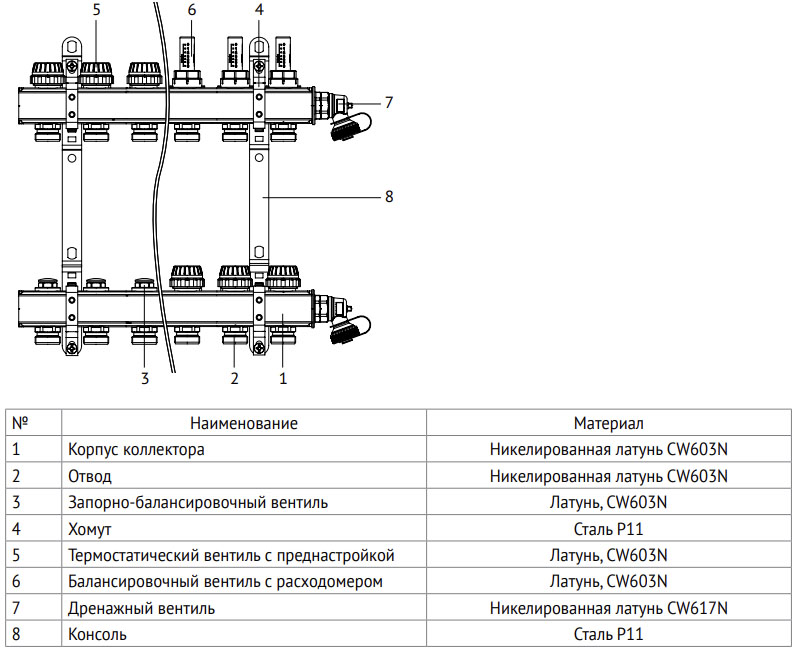 Коллекторная группа с балансировочными и термостатическими вентилями ...