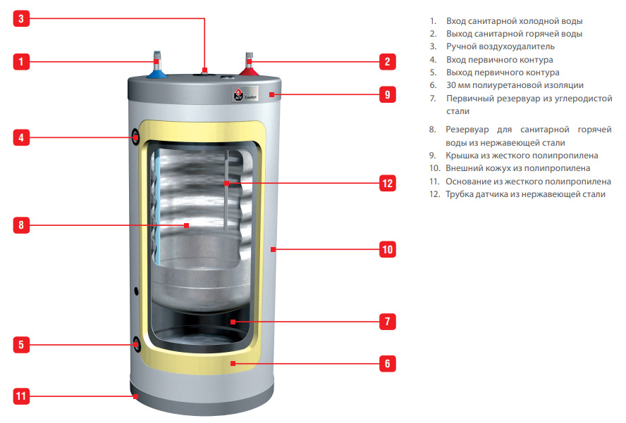 Емкостной водонагреватель ACV Comfort 130 настенный/напольный 06631301 ...