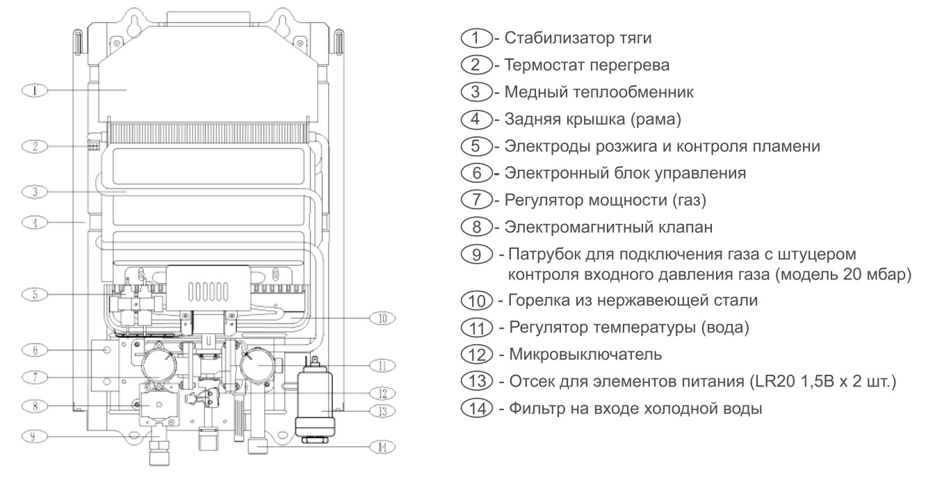 Водонагреватель газовый проточный Ariston SUPERLUX 10L CF NG NEW 10 17,4кВт  электророзжиг 3632386 - купить с доставкой в Москве, цена, фото, инструкция.