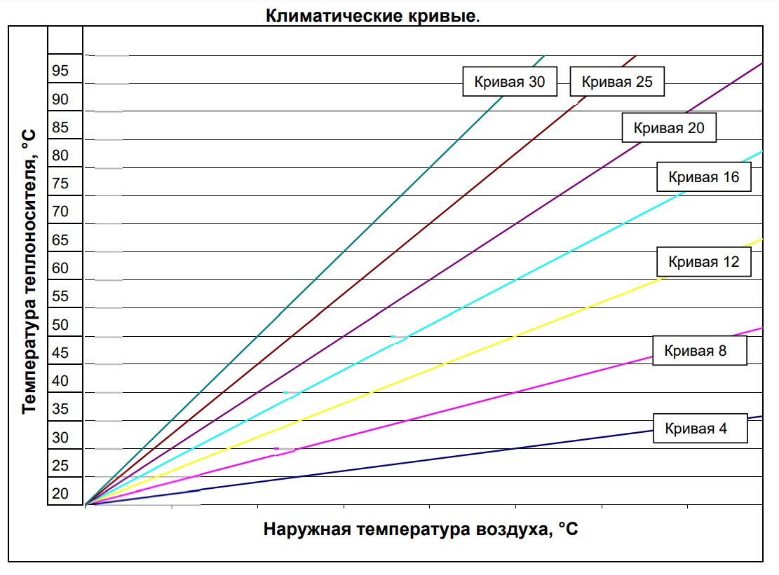 Настенный двухконтурный котёл Baxi ECO NOVA 14F (мв/тер/ком.арт.100021539)