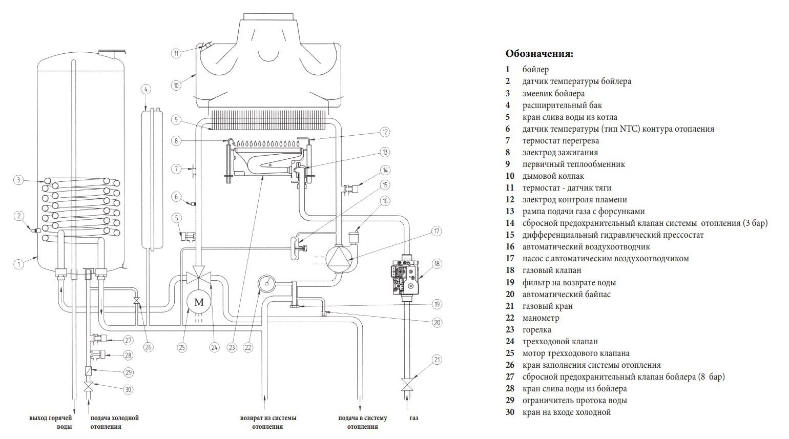 Плохо греет воду двухконтурный котел. Газовый котел Baxi Luna-3 схема. Котел бакси Луна 3 схема подключения. Схема обвязки навесного котла бакси. Схема газового котла бакси Луна 3.