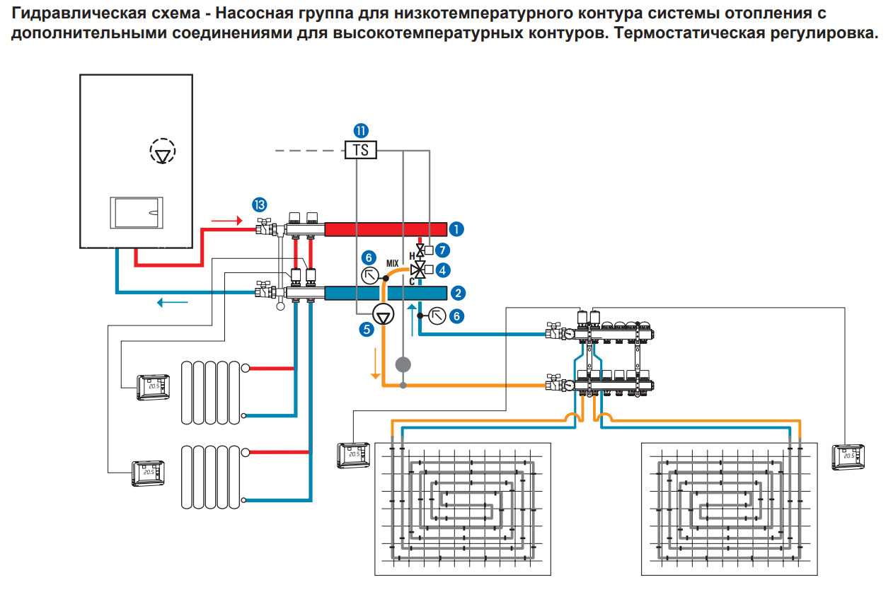 Насосные группы: особенности и область применения Рекомендации магазина сантехни