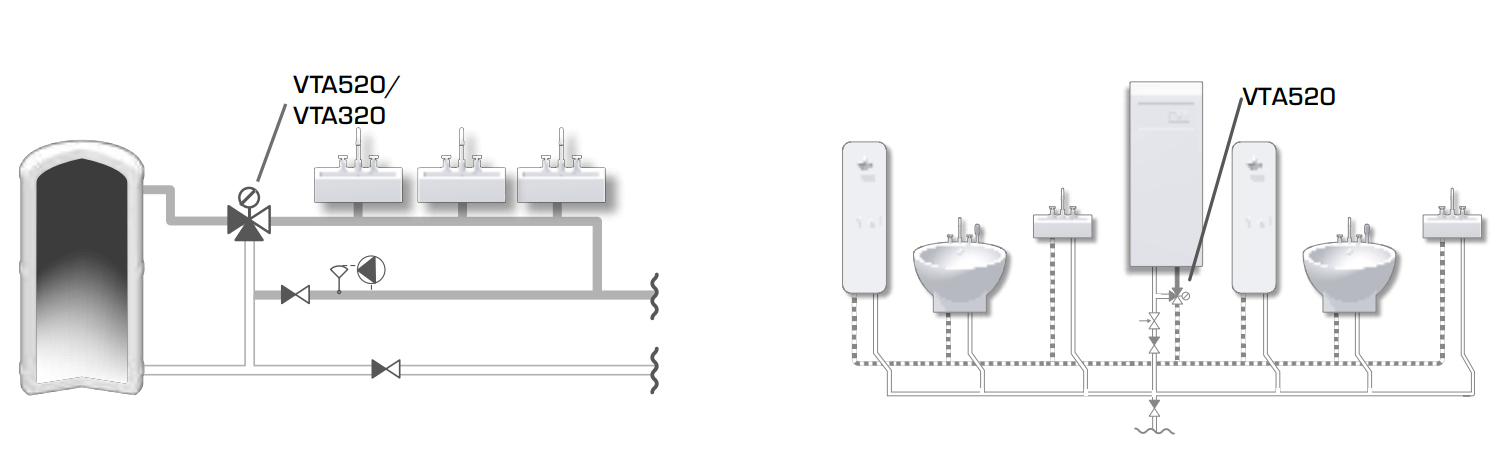 Термосмеситель ESBE VTA322 1\"Н 3110 10 00 - купить с доставкой в Москве ...