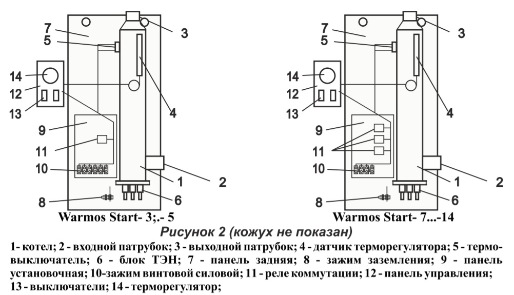 Warmos start. Котел электрический Эван Warmos start 3. Котел Эван старт 12. Котел электрический Warmos start-5 Эван. Электрический котел Эван Warmos start 7 КВТ.