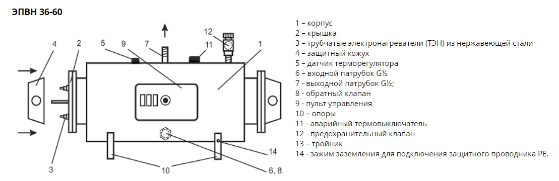 Водонагреватель электрический проточный ЭВАН ЭПВН -36Б 36кВт 380В 13261-evn - ку