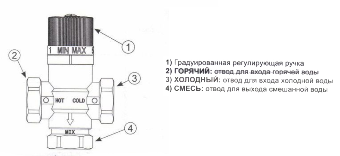 Термостатический смеситель схема