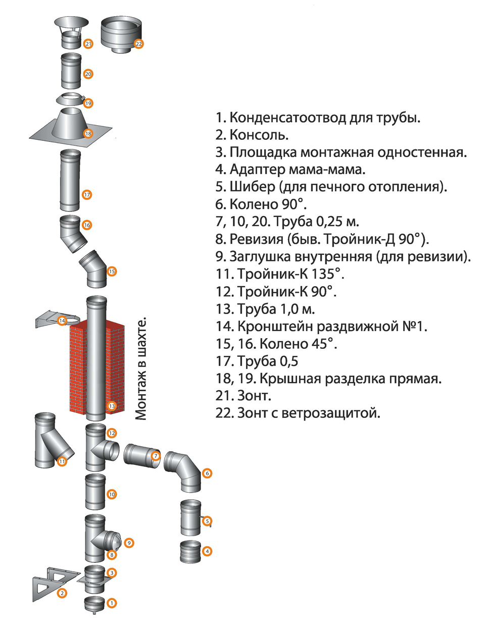 Труба Для Дымохода 180 Купить