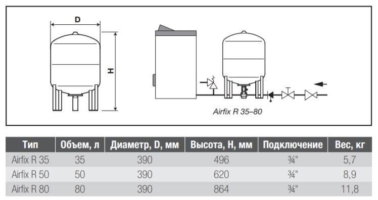 Характеристики и пример монтажа расширительных баков для водоснабжения Flamco