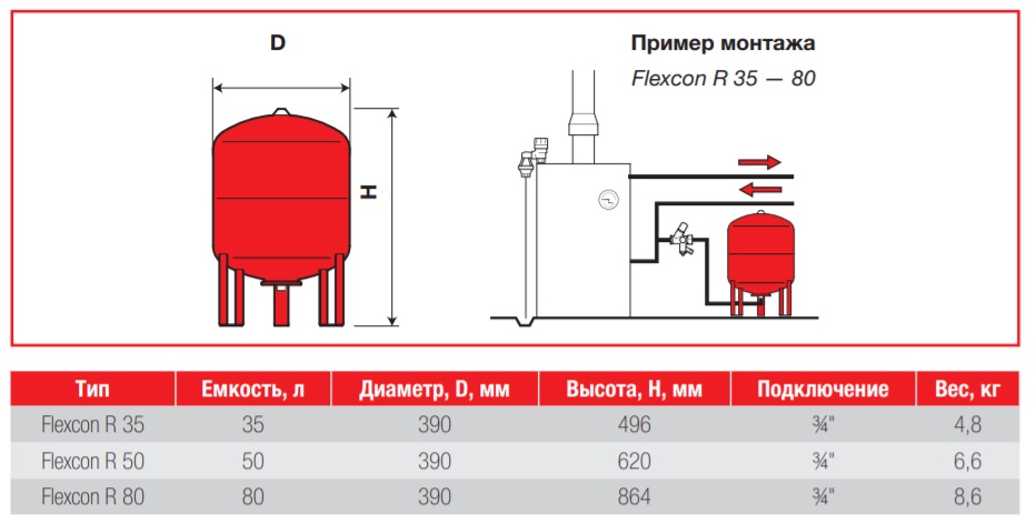 Характеристики и пример монтажа расширительных баков для отопления Flamco