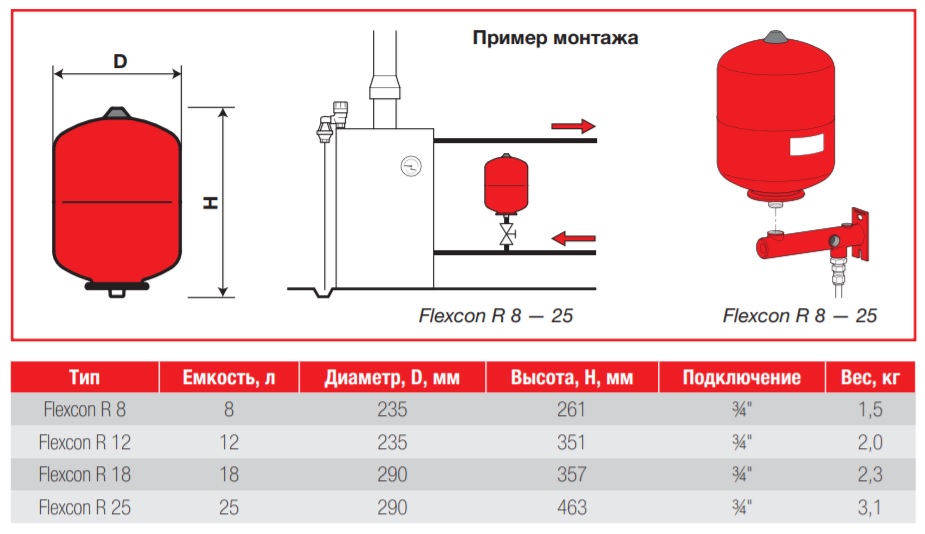Бак расширительный на схеме