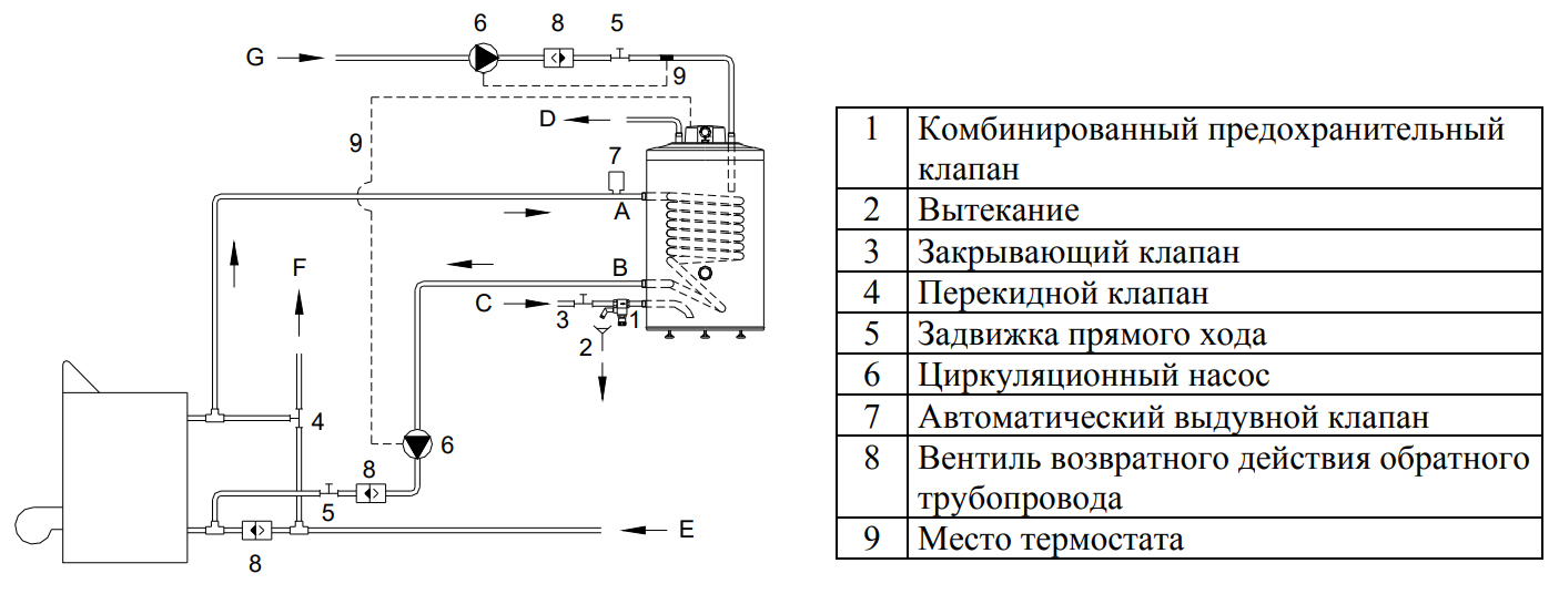 Подключение бойлера косвенного нагрева к одноконтурному котлу - схемы, варианты,