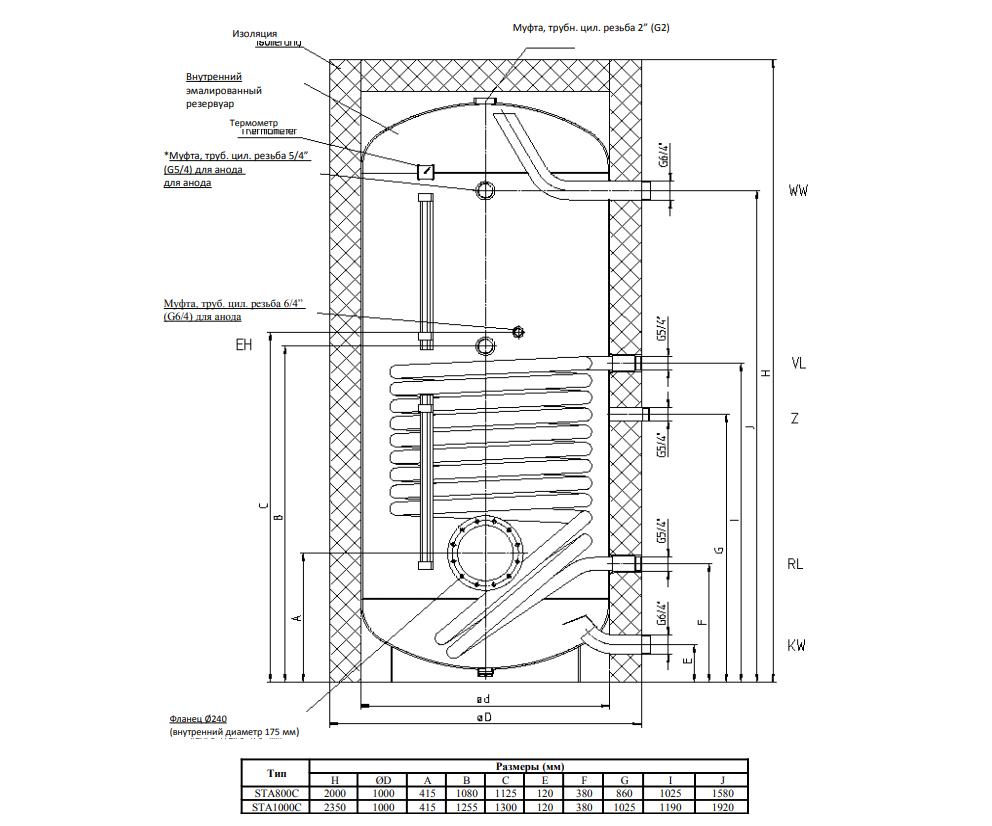 Габариты и присоединительные размеры водонагревателей косвенного нагрева Hajdu STA C