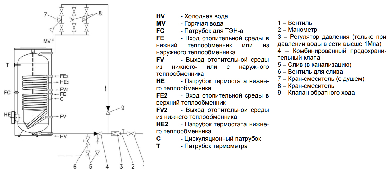 Гидравлическая схема подключения водонагревателей косвенного нагрева Hajdu STA C
