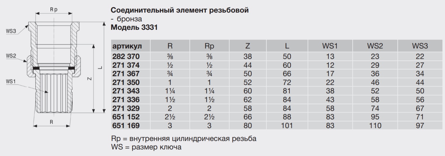 Резьба в дюймах перевод. Соединительная муфта g1/2" (внутренняя-внутренняя резьба) сталь. Резьба сантехническая 1/2 Размеры. Муфта Viega чертеж. Муфта соединительная внутренняя резьба 1 1/4" мм.