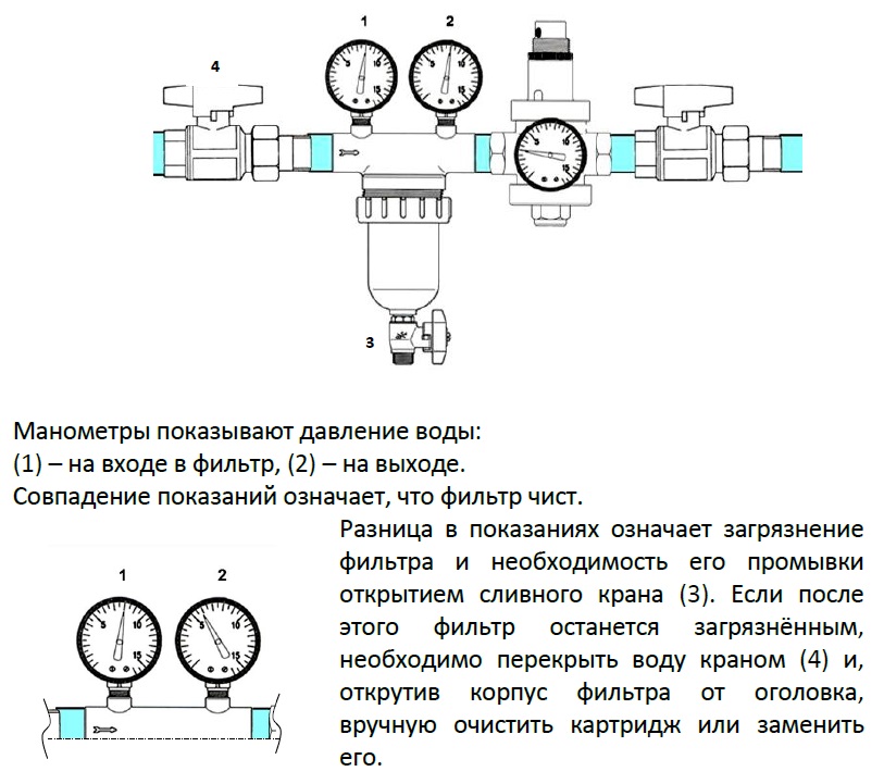 Манометр на схеме