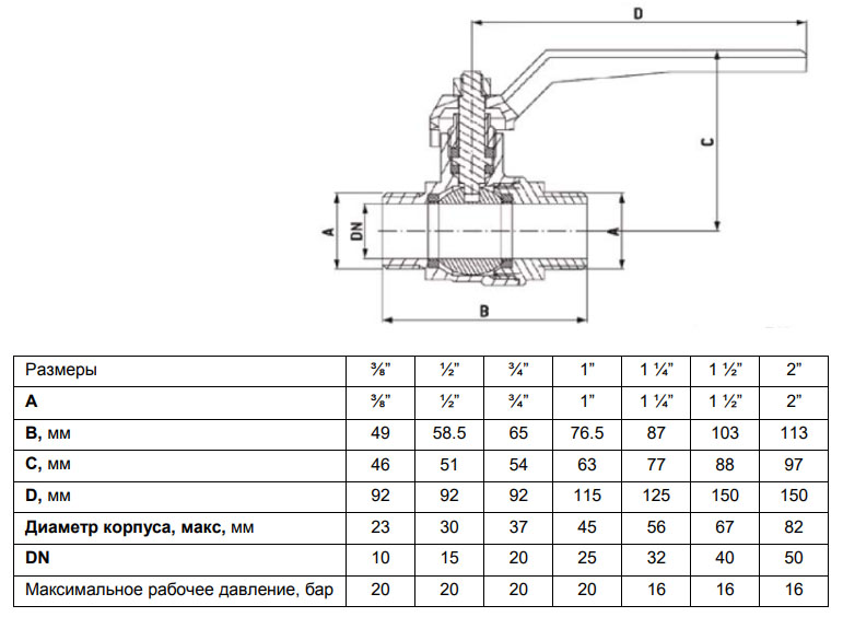 Размеры шарового крана 1 2. Кран шаровой с размером резьбы 1"1/4" диаметры. Ручка для шарового крана Размеры. Как измерить строительную длину шарового крана. Рукоятка для крана шарового Размеры отверстий какие бывают.