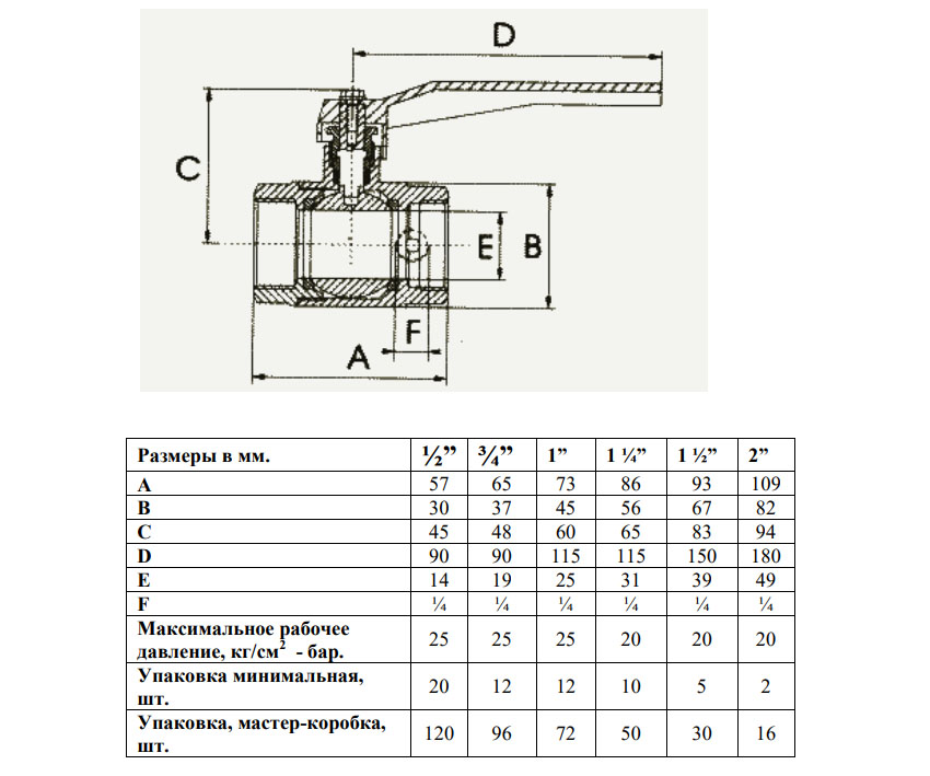 Размеры шарового крана 1 2. Проходной диаметр шаровых кранов. Кран шаровой ф15 длина. Диаметры кранов.