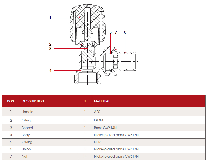 Вентиль НВ угловой для радиаторов с разъемным соединением ITAP 3/4\" 394 ...