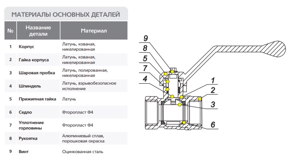 Шаровый кран схема и устройство