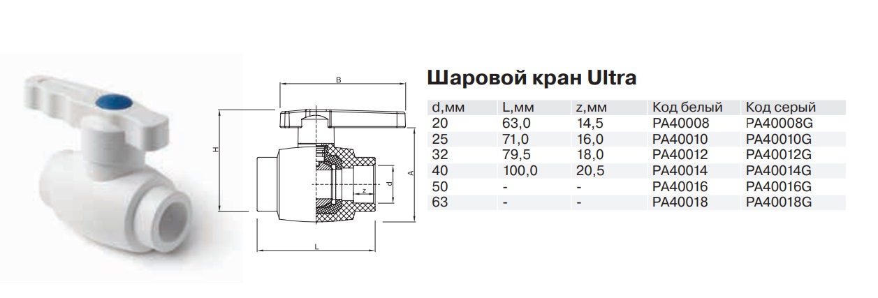 Рейтинг шаровых кранов