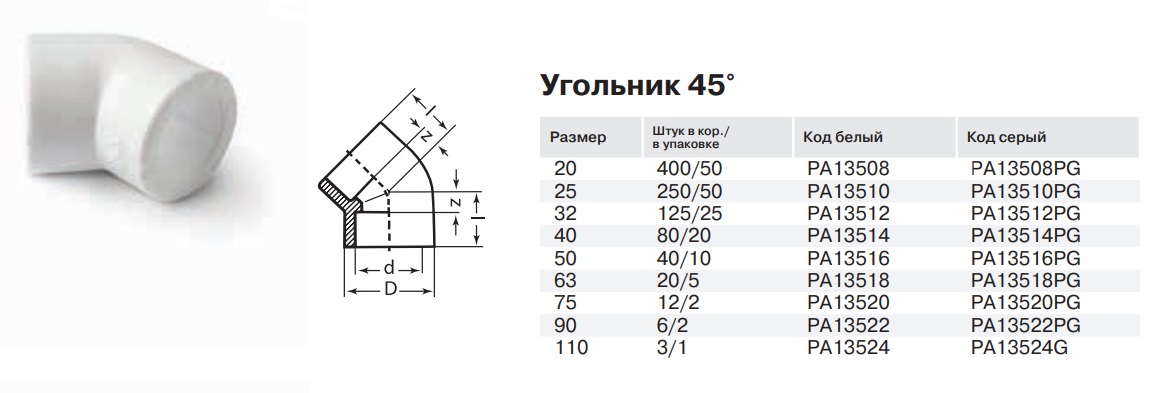 Уголок пвх размеры