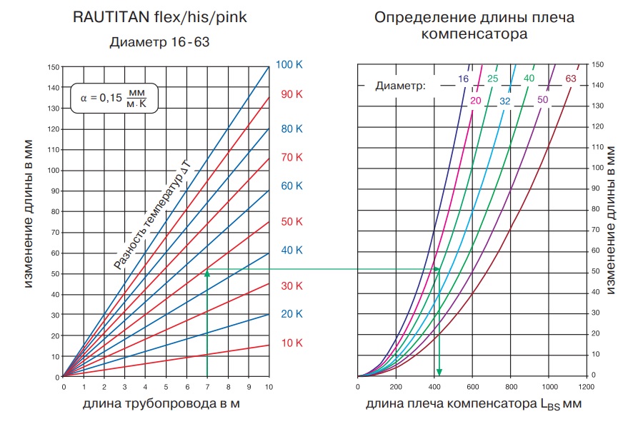 Труба полиэтиленовая с кислородным барьером PE-Xa/EVAL RAUTITAN flex ...