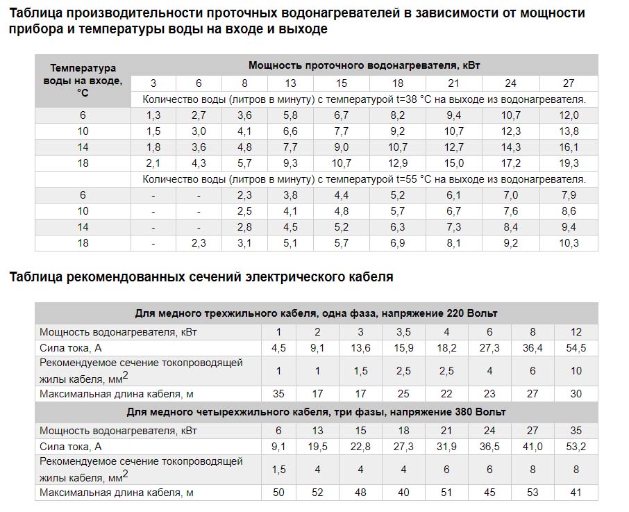 Факторы, влияющие на мощность