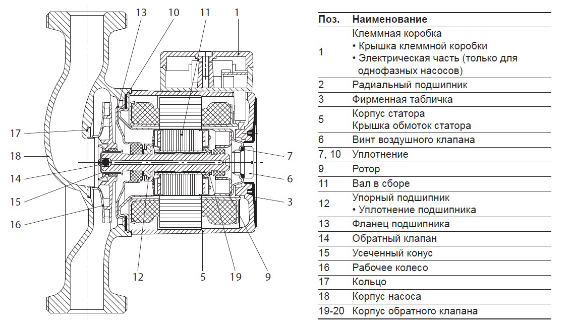 Насос циркуляционный Grundfos UPS 32-40 с гайками 96281389 - купить с доставкой