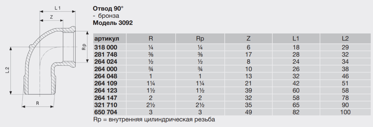 отвод 3 4 размеры. Aisi 304 отвод резьбовой 80 нр 2 1/2. отвод 3 4 размеры. отвод 90 гр резьбовой 2. уголок резьбовой ду 40 монтажный размер.
