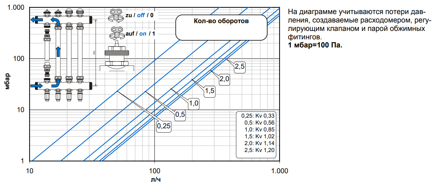 Расчет kv регулирующего клапана