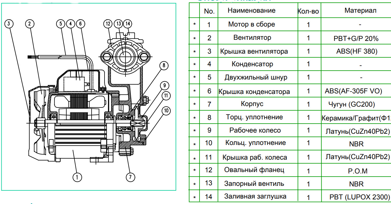 Насос wilo как разобрать Насос Wilo PW 175E 3059265 - купить с доставкой в Москве, цена, фото, инструкция
