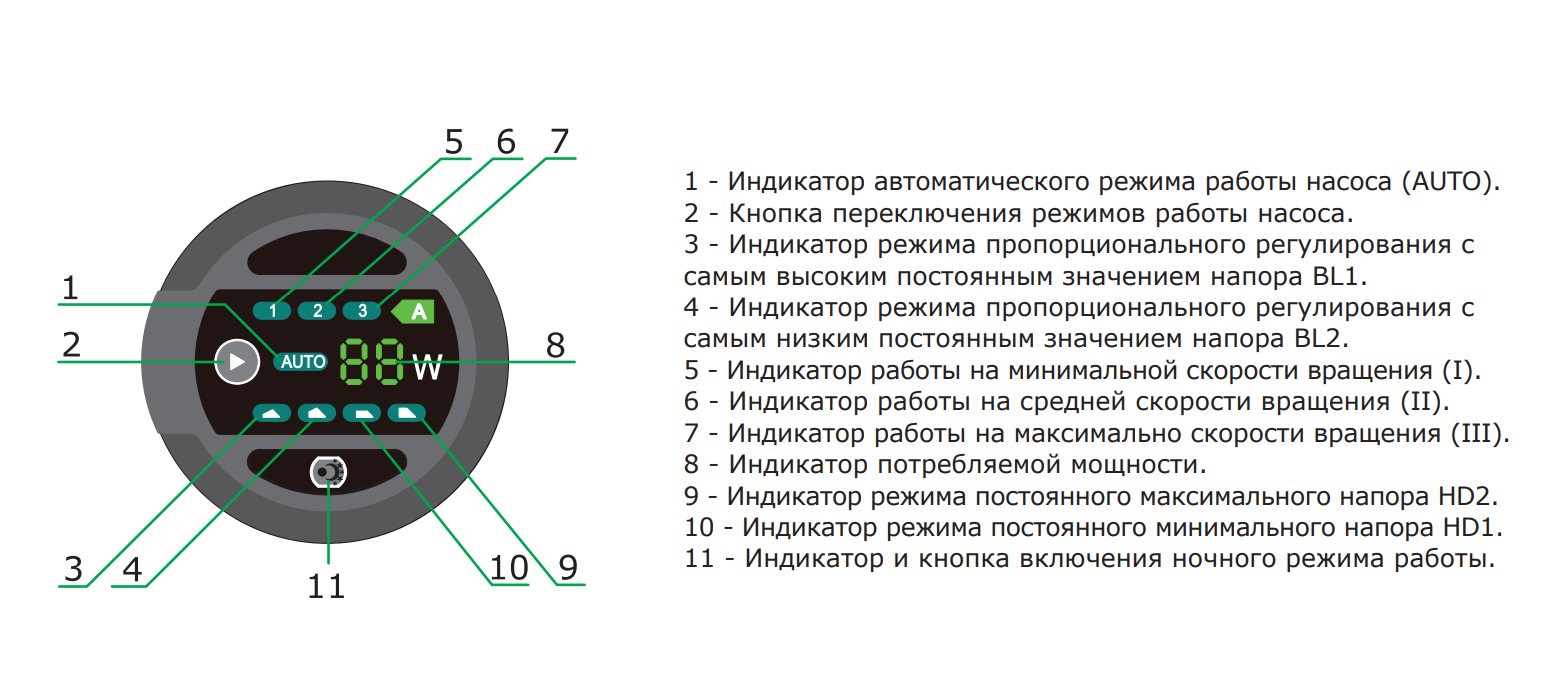 Индикатор Вращения Циркуляционного Насоса Купить
