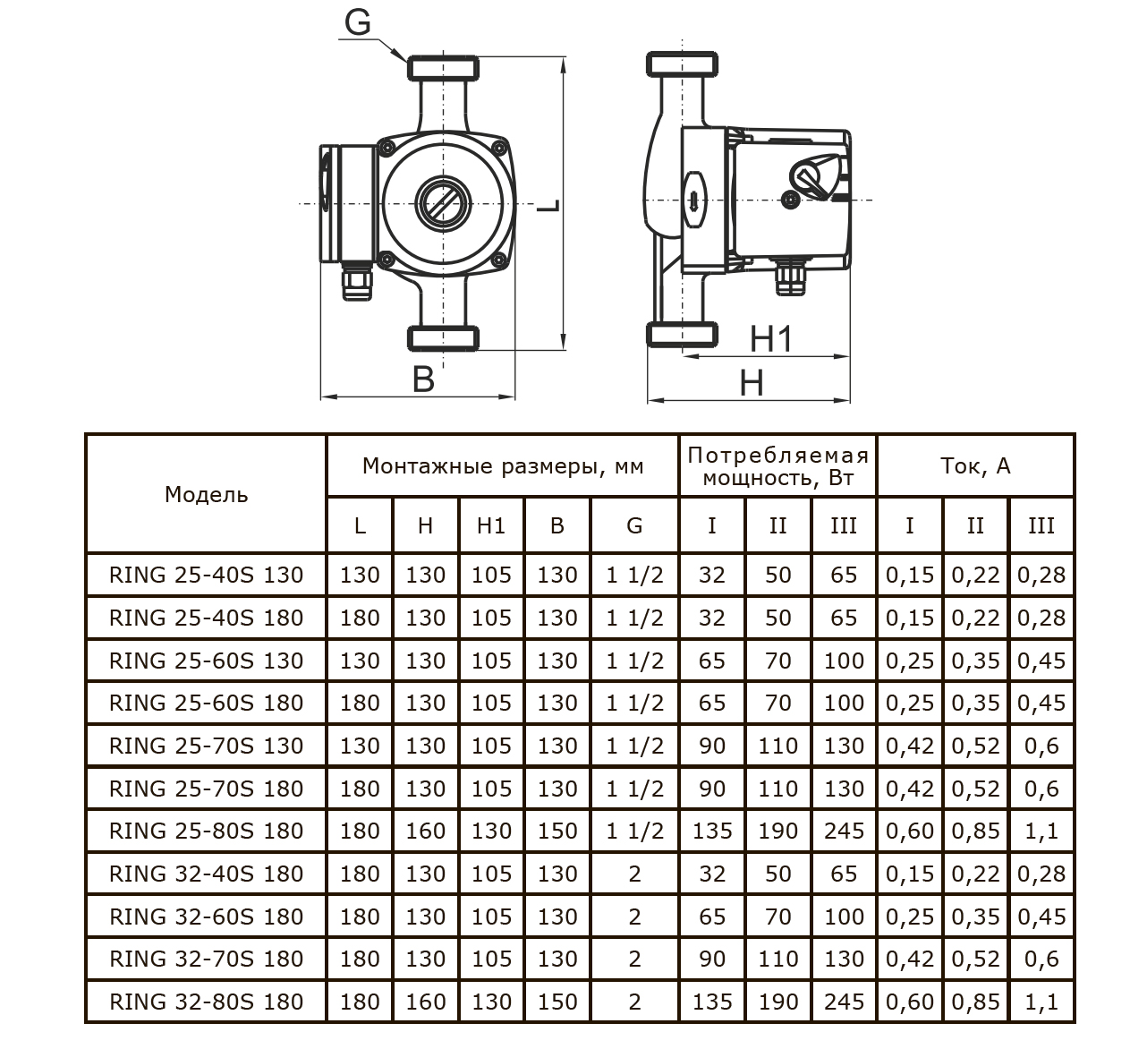  ZOTA RING 25/60 S 180 с гайками ZR3630062302 -  с доставкой .