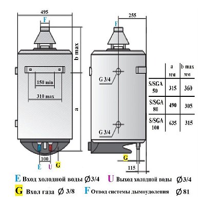 Водонагреватель газовый накопительный Ariston S/SGA 80 R