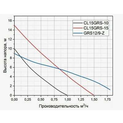 Насос повышения давления Pumpman CL15GRS-15H